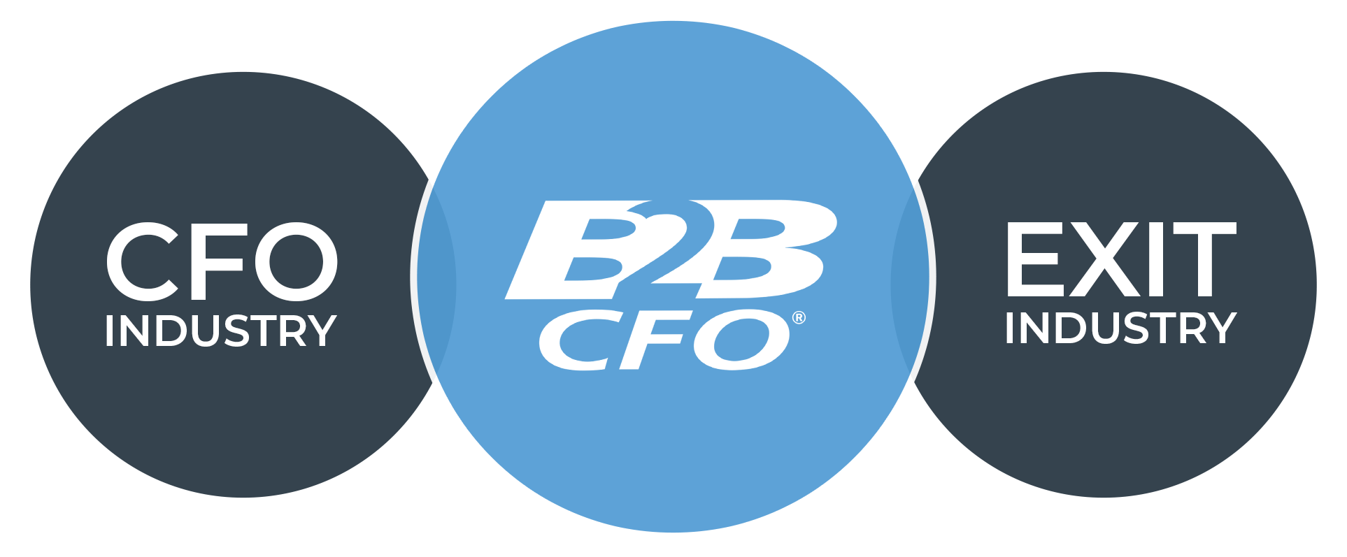 B2b Logo: Over 916 Royalty-Free Licensable Stock Vectors & Vector Art |  Shutterstock
